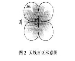 遠距離RFID讀寫(xiě)天線(xiàn)的研究