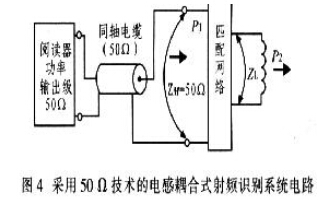 遠距離RFID讀寫(xiě)天線(xiàn)的研究