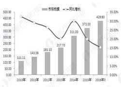 RFID應用日益廣泛 行業(yè)將呈現哪些新的趨勢？