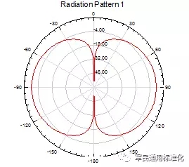 RFID標簽測試影響因素分析