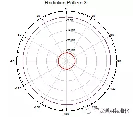 RFID標簽測試影響因素分析