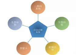 RFID標簽測試影響因素分析