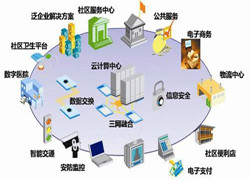 2018MWC技術(shù)新趨勢： 從“人工智能”到“應用智能”