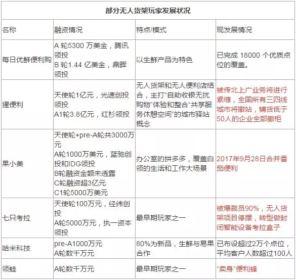 無(wú)人貨架：圍繞人的「無(wú)人」之戰