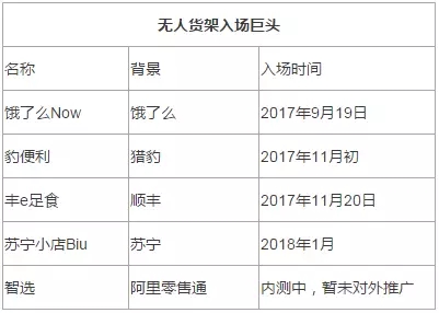 無(wú)人貨架：圍繞人的「無(wú)人」之戰