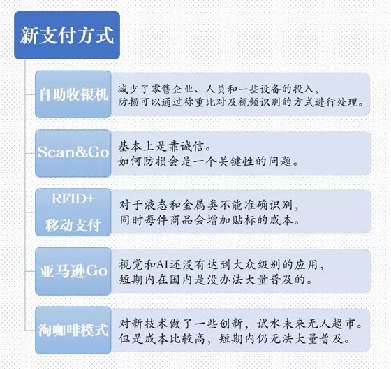 新零售，最后都繞不過(guò)新的支付方式