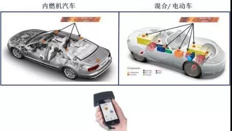 一輛汽車(chē)到底可以有多少電子標簽？