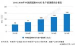 2020年中國超高頻RFID行業(yè)市場(chǎng)現狀及發(fā)展前景分析